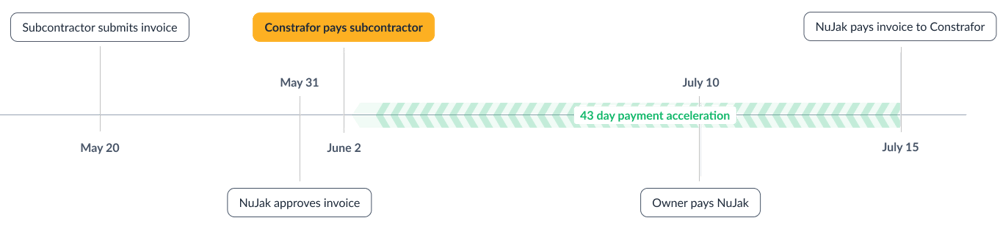 EPP-workflow